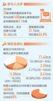 上海市慈善基金会官方网站 设计与功能解析