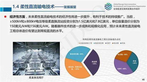 全球能源互联网关键技术发展与展望