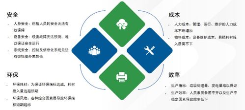 高科技助力垃圾焚烧厂迈向智能化工厂