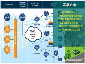 国网北京公司 低压配电网自动化技术的未来发展方向与设计蓝图