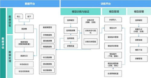海研科技HiEdgeMind云边协作场景化机器视觉检测方案平面设计解析